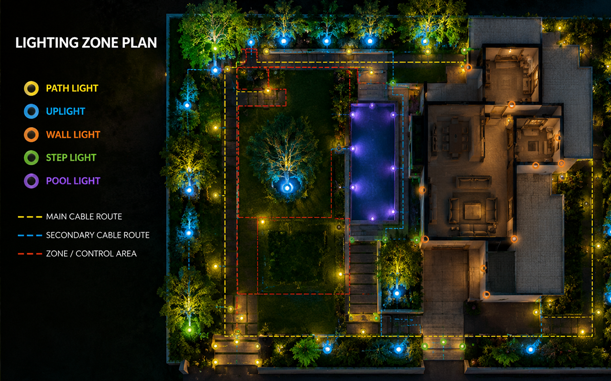 Lighting zone plan for Dubai garden